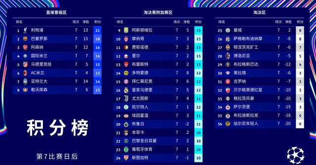 关于风云突变费城76人今晨更衣室发声,欧冠版图或变,信心回归,团队化学反应显著的信息 关于风云突变费城76人今晨更衣室发声,欧冠版图或变,信心回归,团队化学反应显著的信息