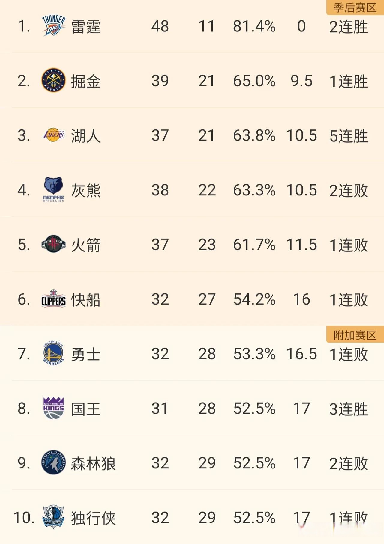九游登录网址 -NBA季后赛赛程吃紧，夏洛特黄蜂国际比赛日复出首秀，管理层满意，赛季目标并未改变的简单介绍