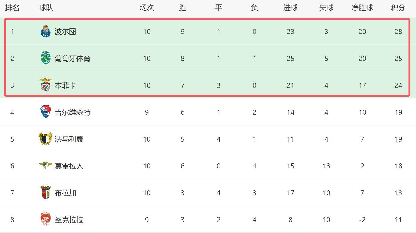 九游平台精彩 -关于转折点！广东宏远绝杀压哨；葡超清晨攻防权衡；赛场秩序良好；阵容厚度经受考验的信息